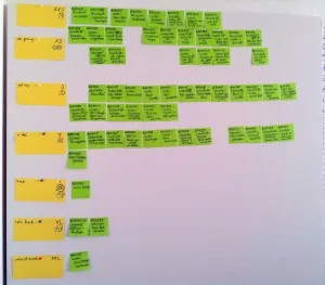 Board with user stories arranged into complexity categories